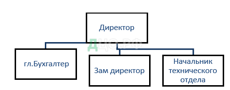 Дипломная работа: Бухгалтерский и налоговый учет издержек обращения